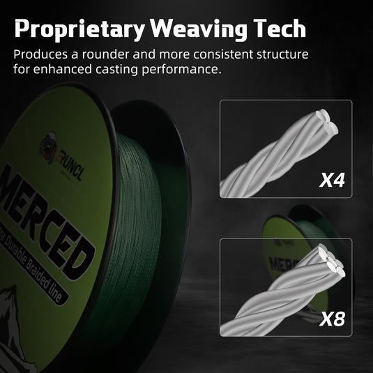 RUNCL Merced Braided Fishing Line (1000Yds)