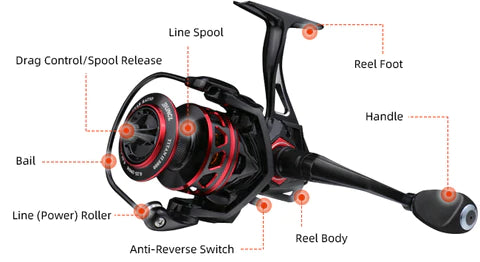 How To Use An Open Face Reel - How To Cast A Spinning Reel and Rod
