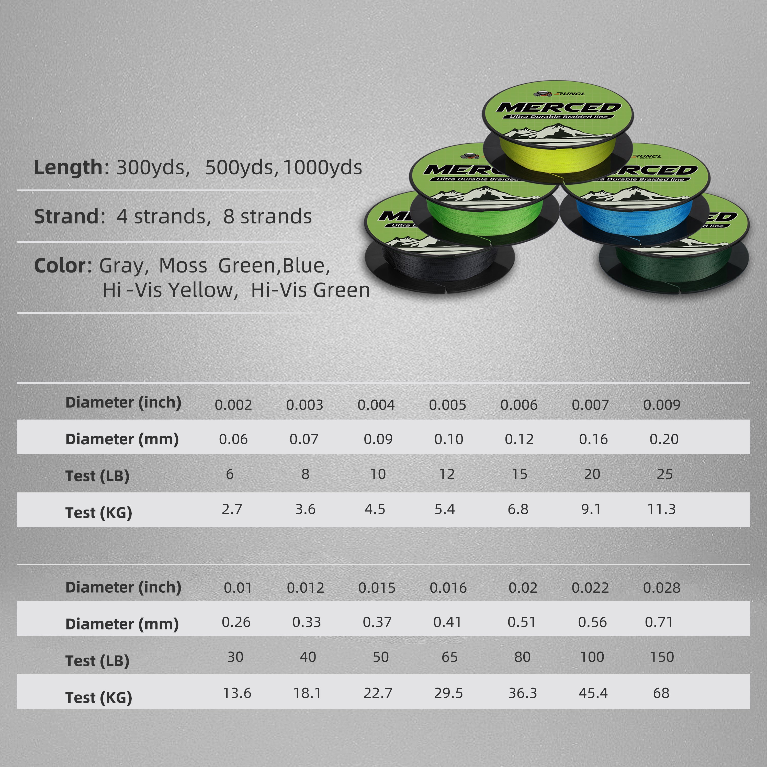 Runcl Braided Fishing Line Merced, 8 Strands Braided Line - Proprietary  Weaving Tech, Thin-Coating Tech, Stronger, Smoother - Fi