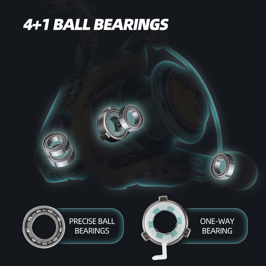 RUNCL Merced II Spinning Reel – 5.2:1 Gear Ratio, Max Drag 22.05 LB