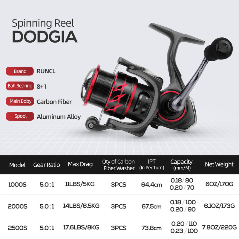 Load image into Gallery viewer, RUNCL Dodgia Spinning Reel
