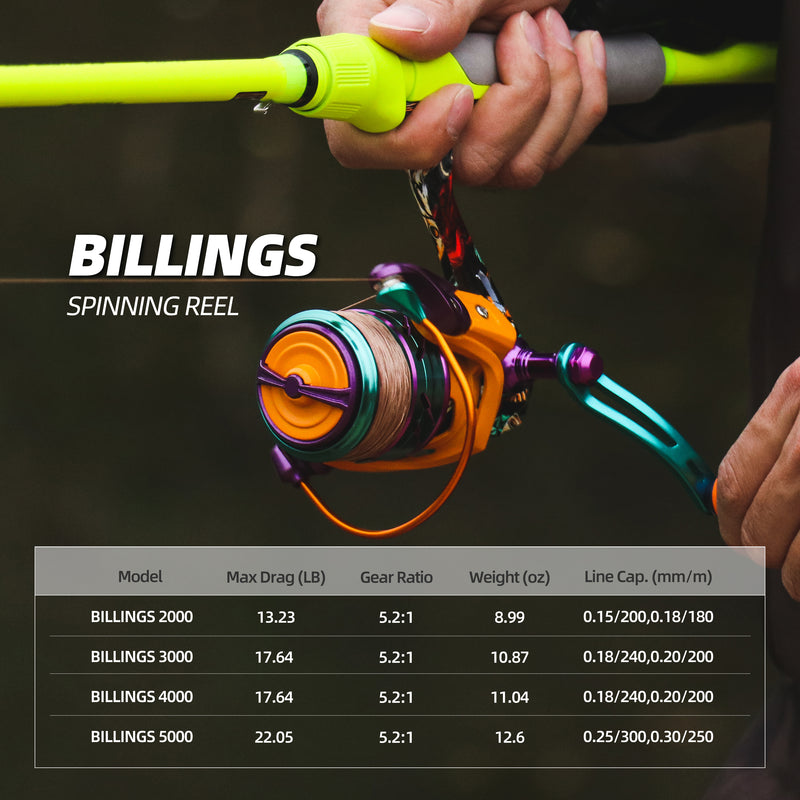Load image into Gallery viewer, RUNCL Merced II Spinning Reel – 5.2:1 Gear Ratio, Max Drag 22.05 LB
