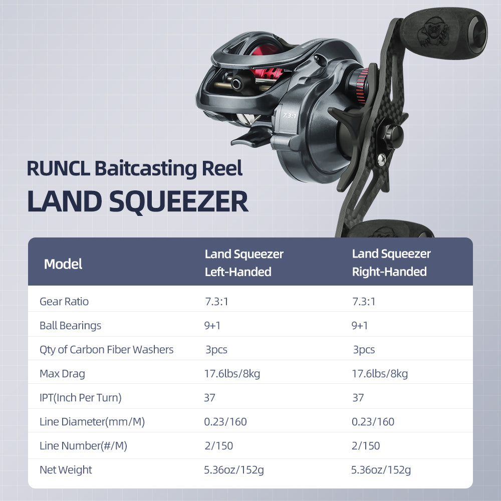 RUNCL Baitcasting Reels Svallet, Baitcaster Fishing Reels - 10+1