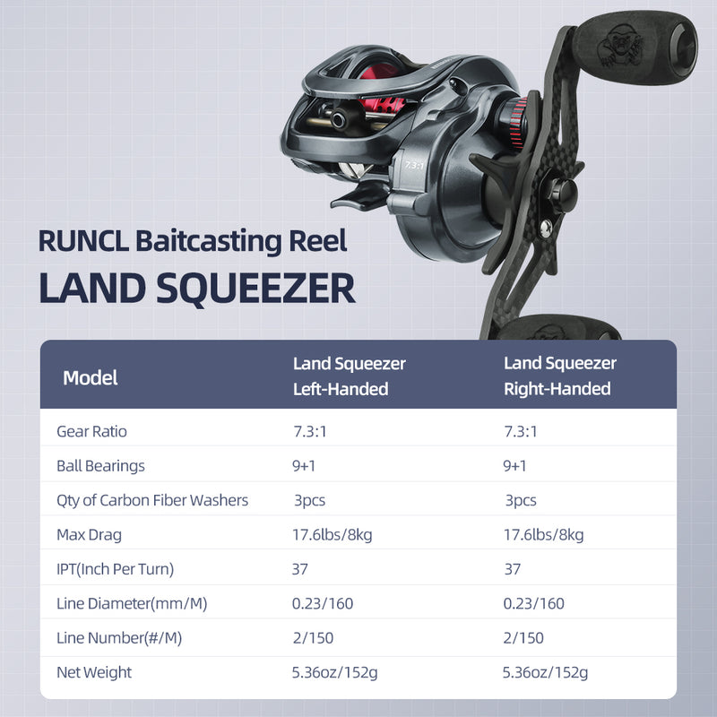 Load image into Gallery viewer, RUNCL Baitcasting Reel Land Squeezer
