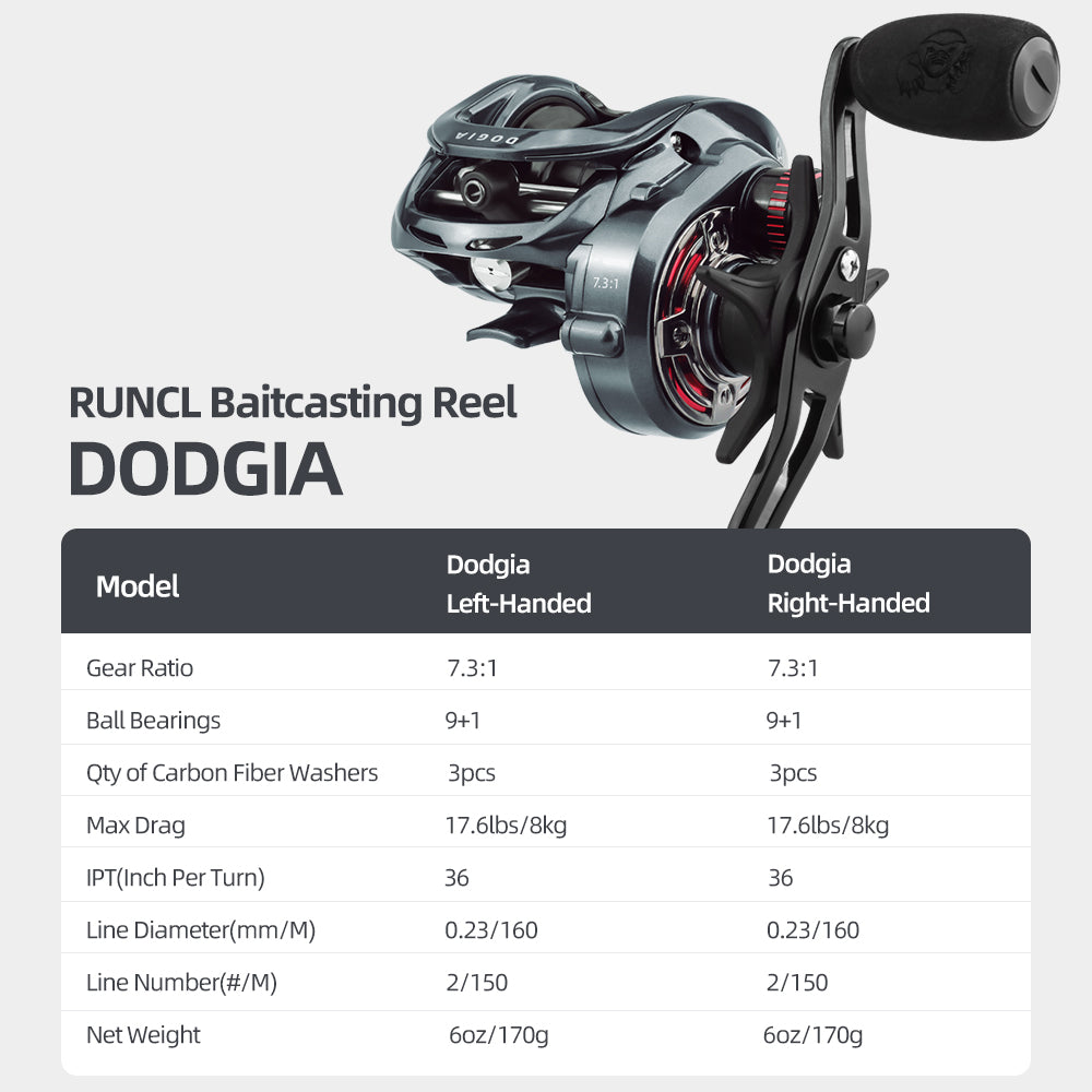 RUNCL Spincast Fishing Reel, Push Button Casting Design, High Speed 4.0:1  Gear Ratio, 5+1/7+1 Ball Bearings, 17.5 LB Max Drag, Reversible Handle for