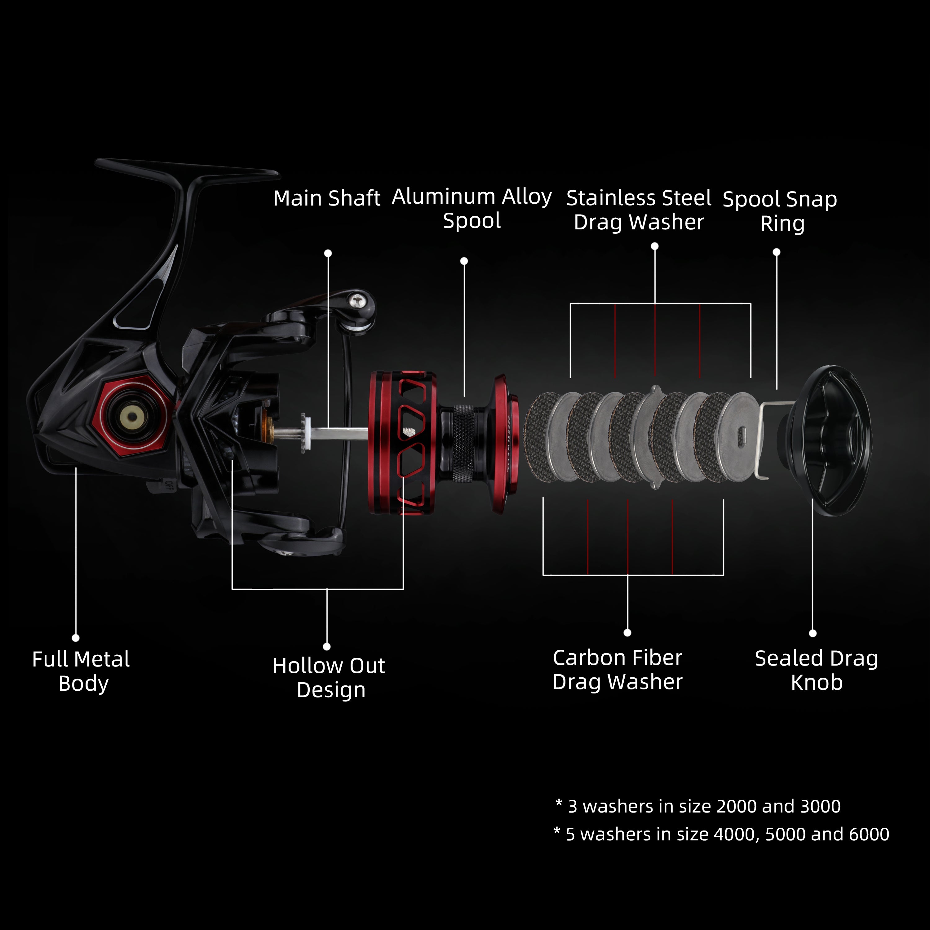 Spinning Reel 101 - What Are The Visible Parts Of A Spinning Reel (upd –  Runcl